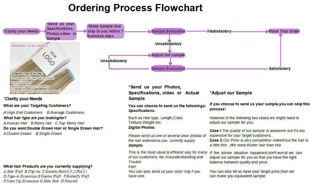 Invisible Butterfly Extensions